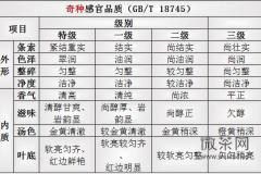 大红袍感官评定  大红袍感官审评